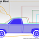 Illustration for article titled How Cars Are Getting Fatter
